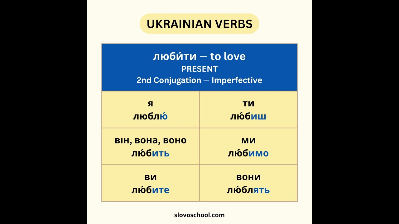 🇺🇦 Ukrainian Verb “ЛЮБИТИ” | Present Tense Conjugation