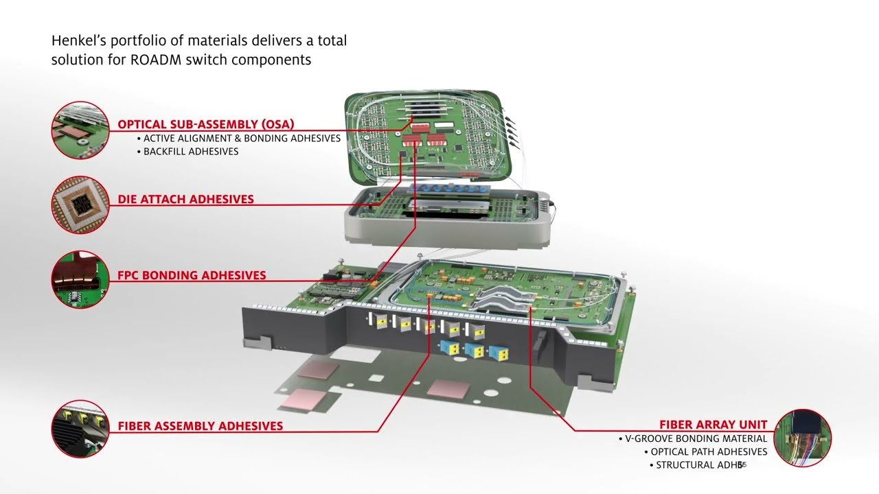 Henkel Adhesive Solutions for Optical Switch Applications | Active Alignment | V-Groove | Die Attach