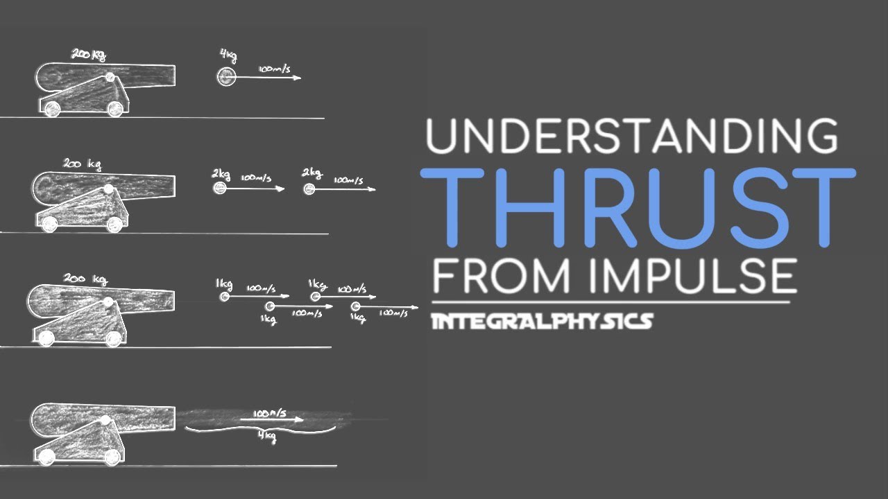 Understanding Thrust:  A Continuous Explosion | Physics Explained