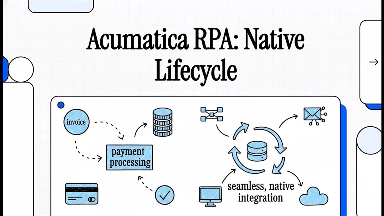 Robotic Payments Automator For Acumatica
