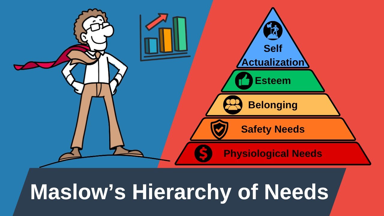 Maslow&rsquo;s Hierarchy of Needs Explained: A Leadership Guide for Project Managers