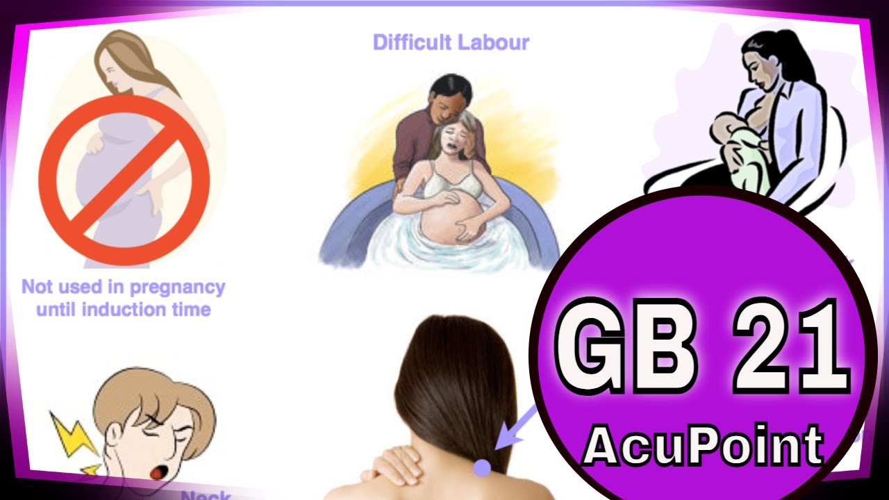 GB 21 Acupuncture Point (Functions & Location)