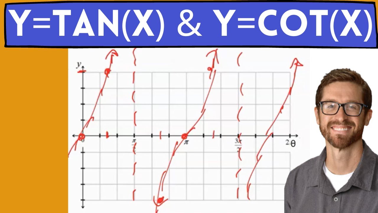 How to graph Tangent and Cotangent (with asymptotes and zeros)