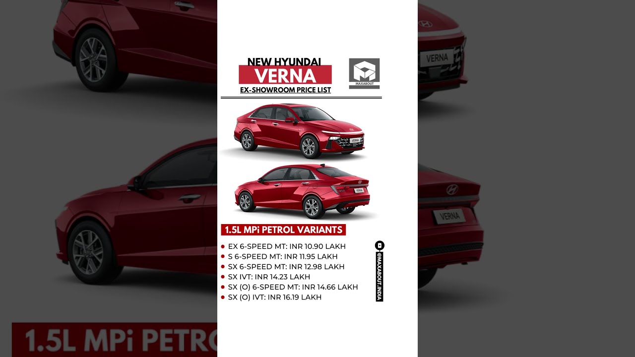 2023 Hyundai Verna Price List in India 🇮🇳