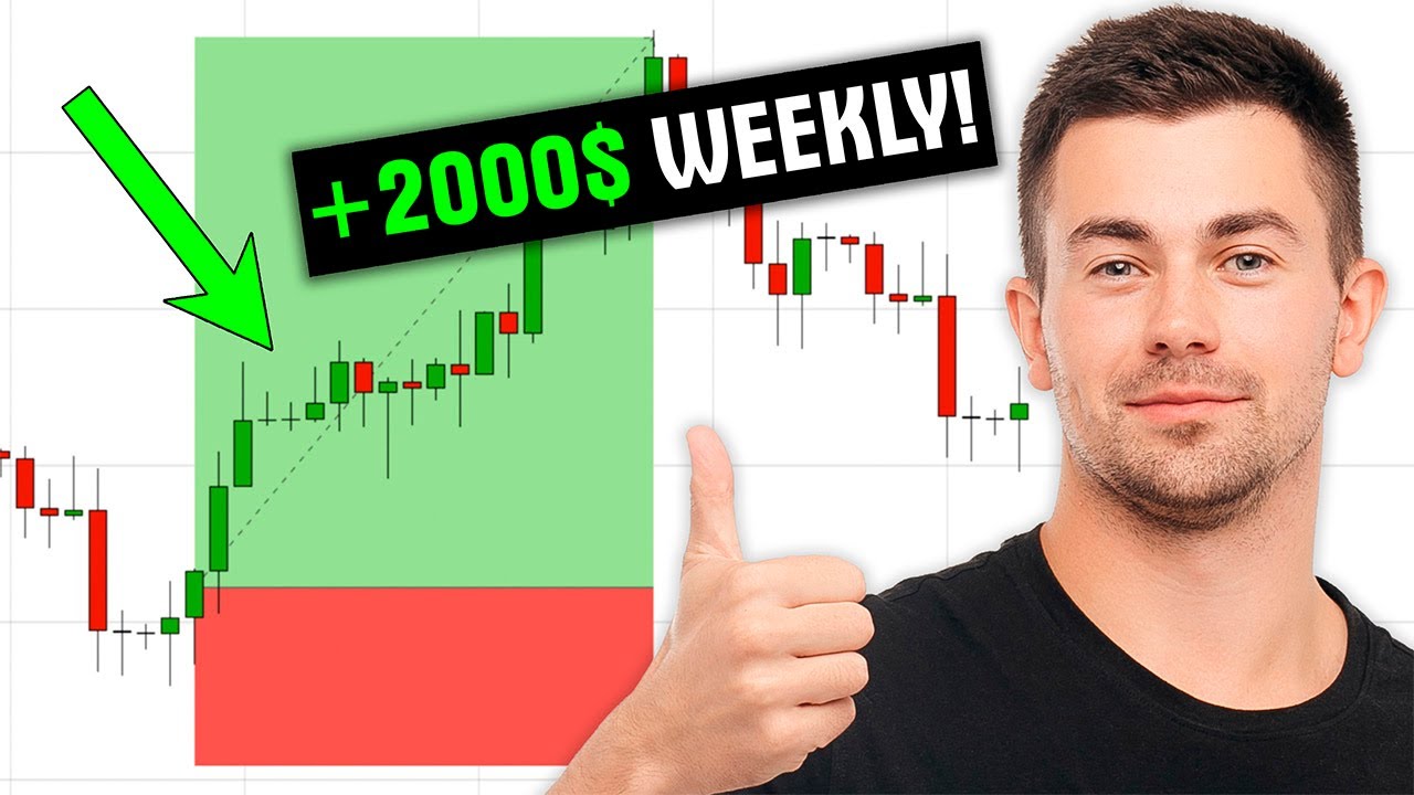How to Trade US30/US100/US500 Indexes. Simple & Profitable Price Action Trading Strategy.