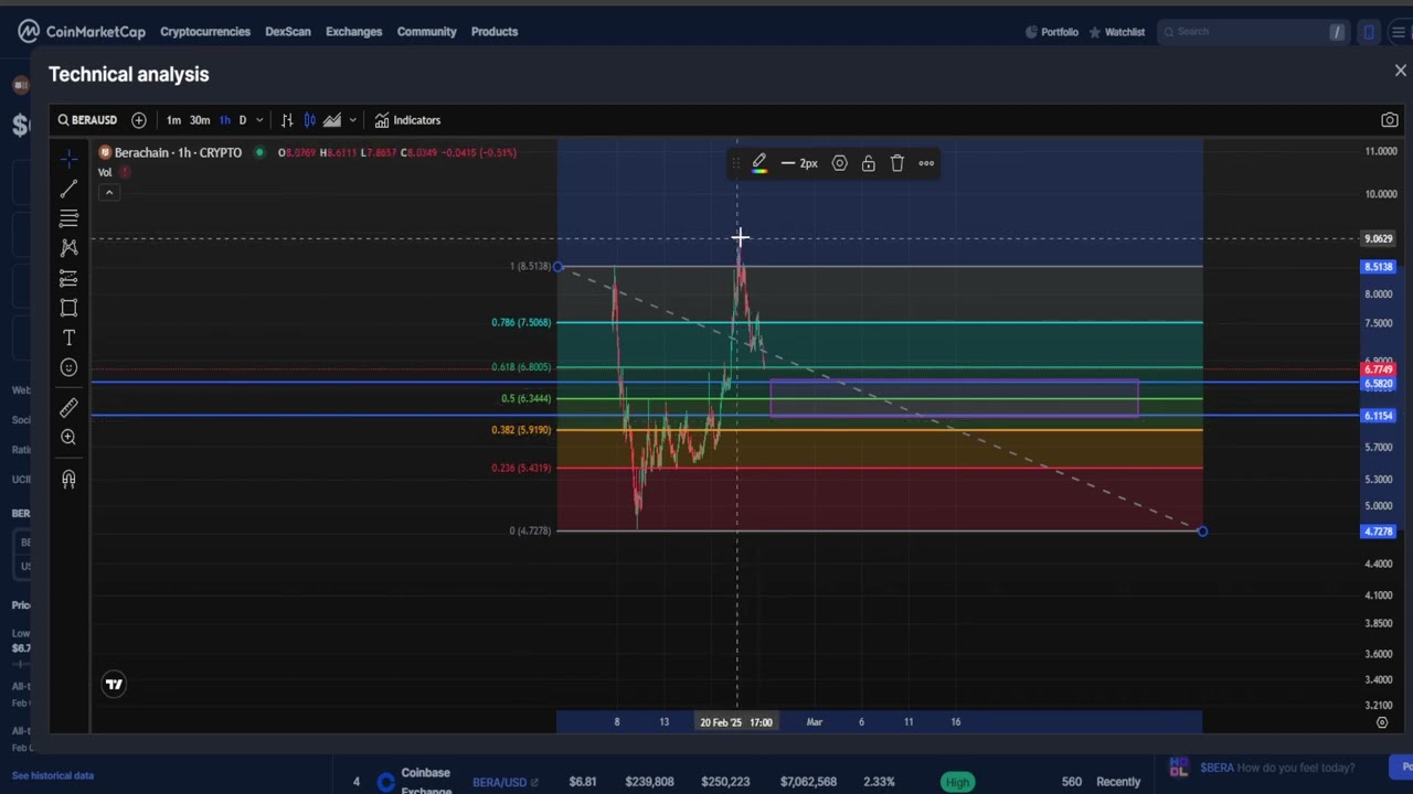 Berachain BERA CRYPTO, PRICE PREDICTION, TARGETS, ANALYSIS AND OPINION TODAY