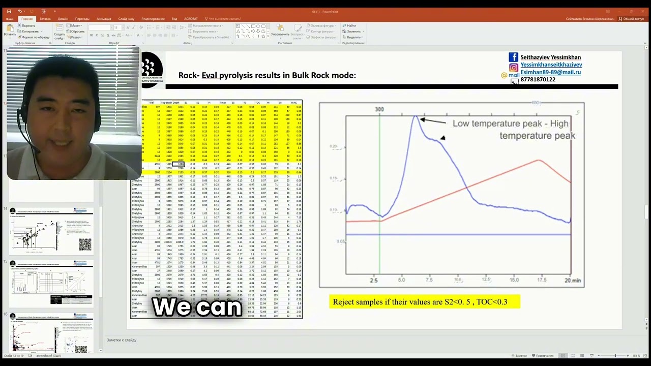Geochemical studies of rocks: Part 10 (Interpretation of Rock-Eval pyrolysis results)