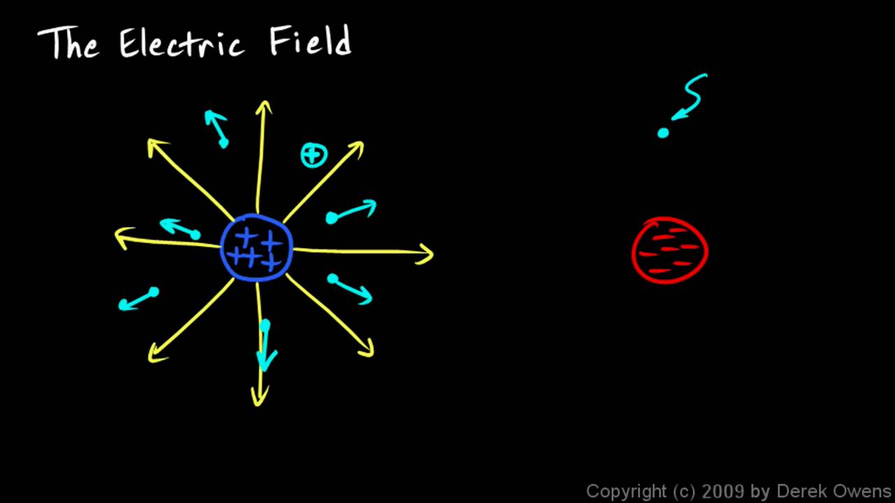 Physics 12.3.2a - The Electric Field Around a Charge