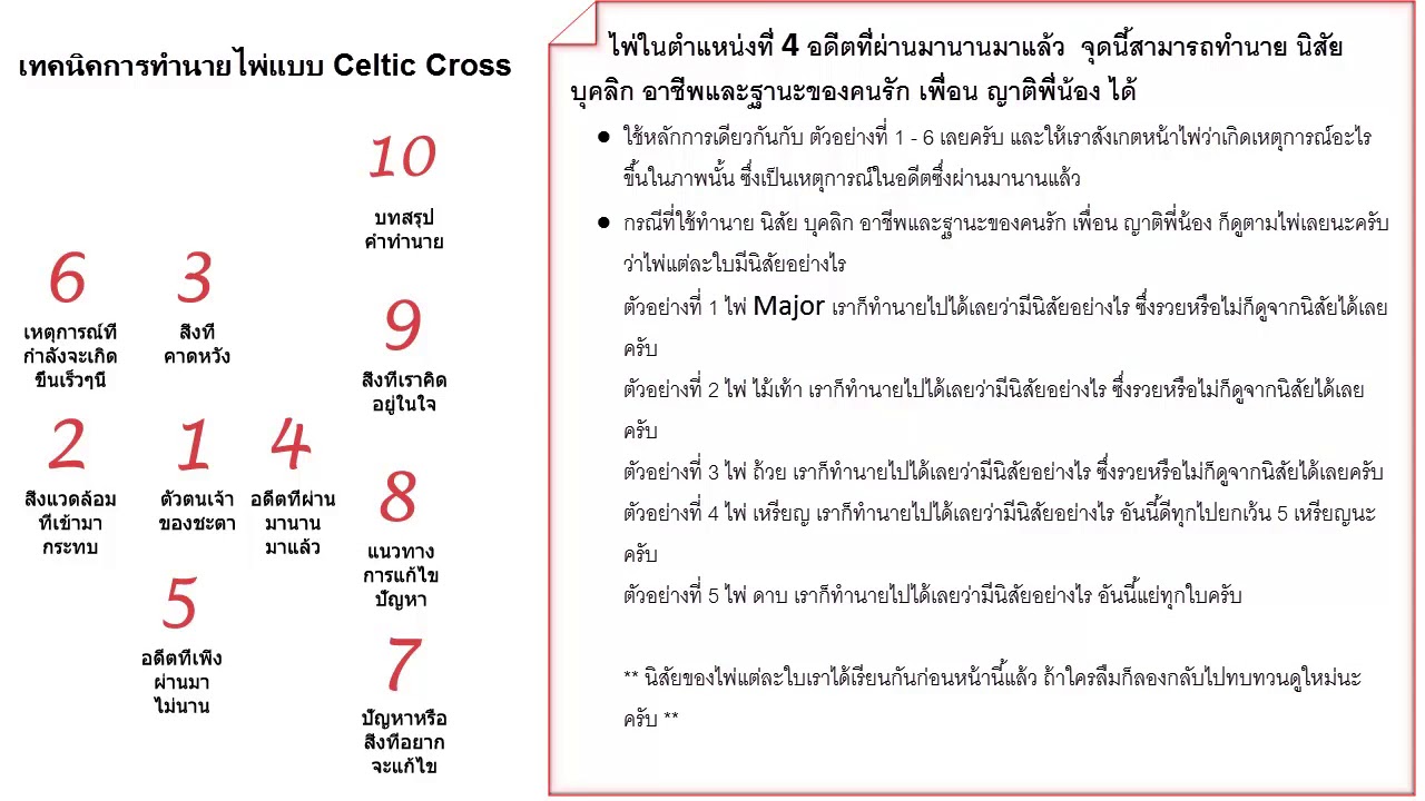 บทที่ 8.เรียนไพ่ยิปซี เทคนิคการทำนายไพ่แบบ Celtic Cross