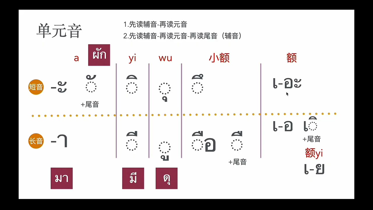 跟我从0开始学泰语 一个视频搞定