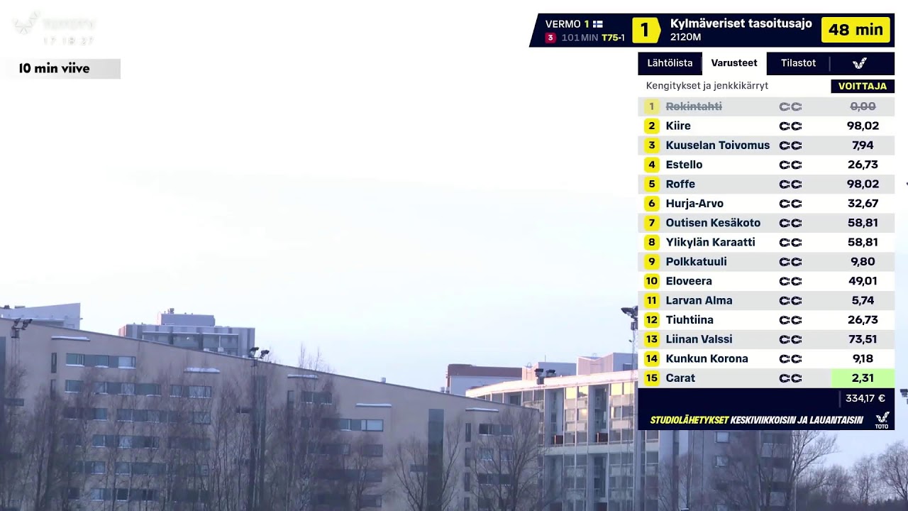 Vermon Keskiviikko -ravit 25.2.2026