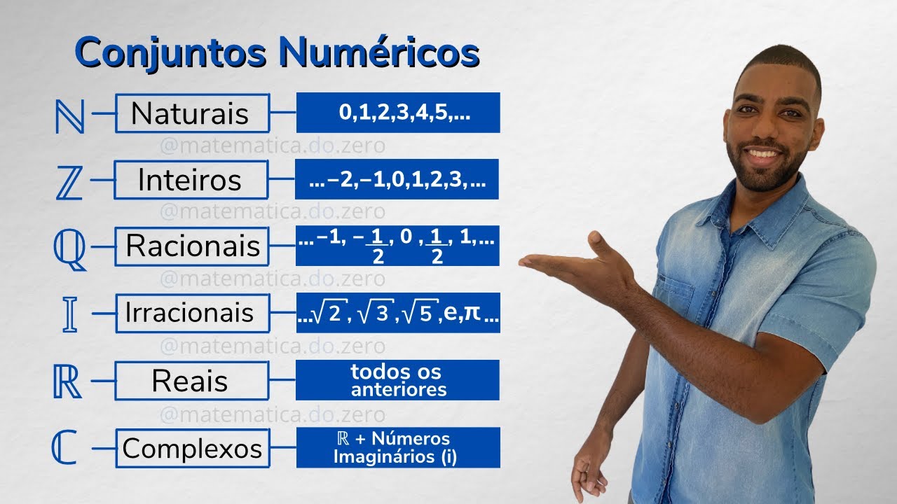 Conjuntos Num&eacute;ricos | Aprendendo Matem&aacute;tica do Zero