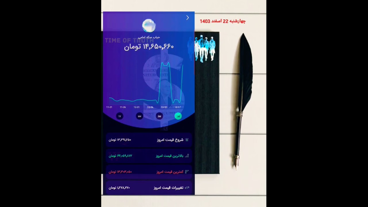 اونس طلا به دلار حباب طلای 18عیار (گرم) چهارشنبه 22 اسفند 1403