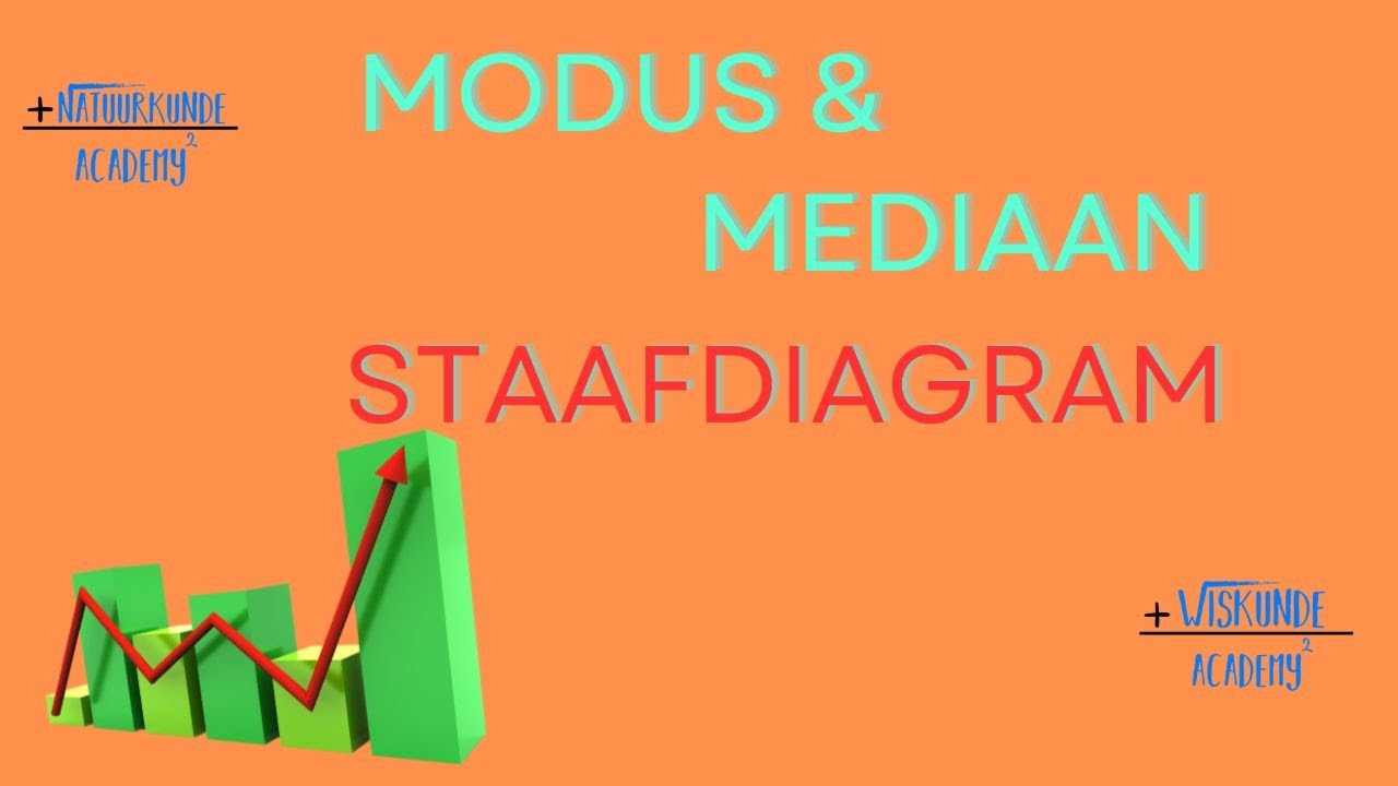 Hoe je de Mediaan en modus bij een staafdiagram kunt bepalen