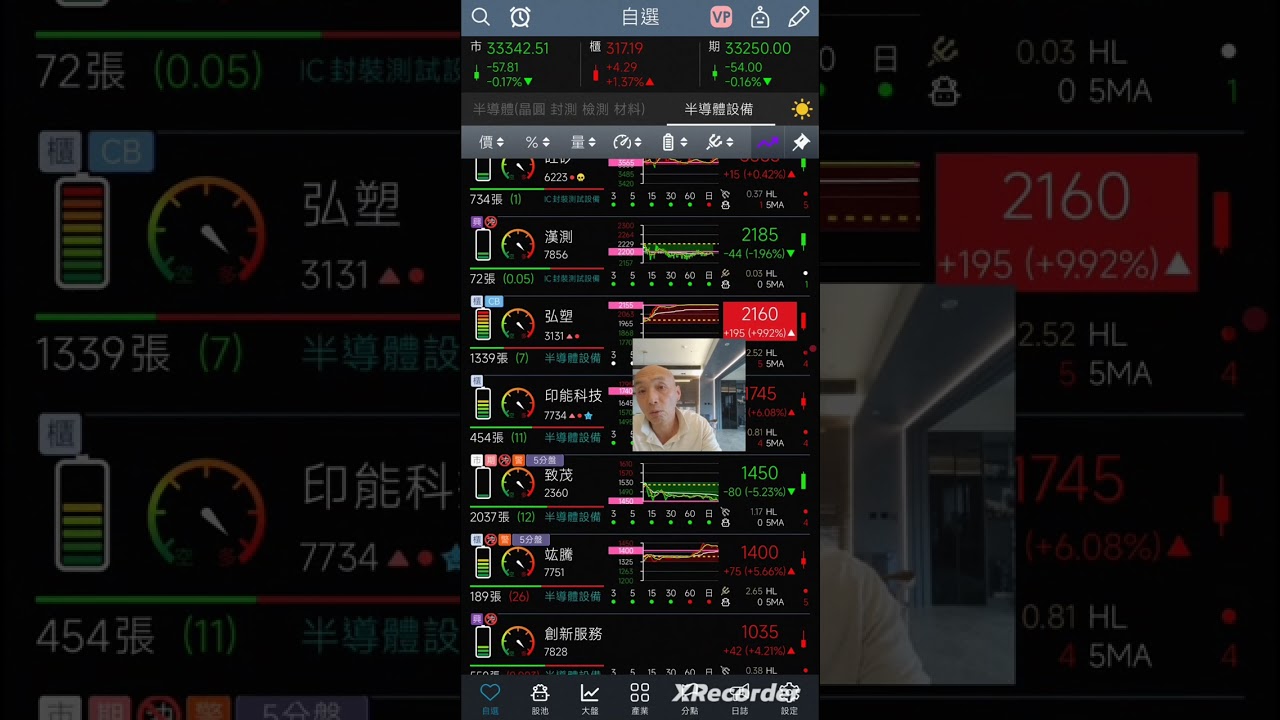 2026年3月16日台股符合預期上市小跌上櫃續漲 本週玩到週三 /矽光子 ABF  記憶體/ 半導體設備明天容易出貨/怕有意外買布蘭特原油來避險庫存多單