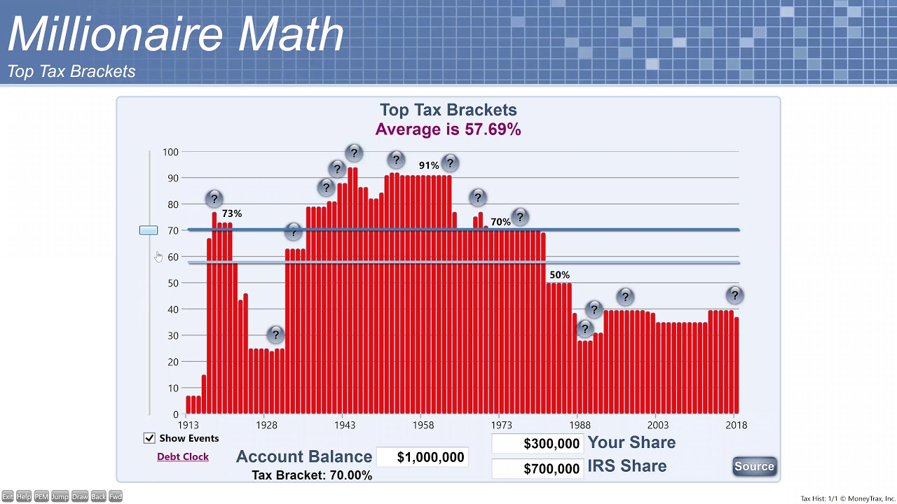 {Investing 101} Why Qualified Accounts are Tax Time Bomb for High Net Worth Families