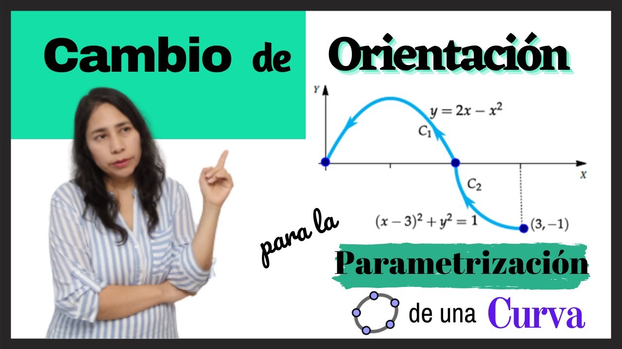 Cambio de Orientación para la PARAMETRIZACIONES de una Curva