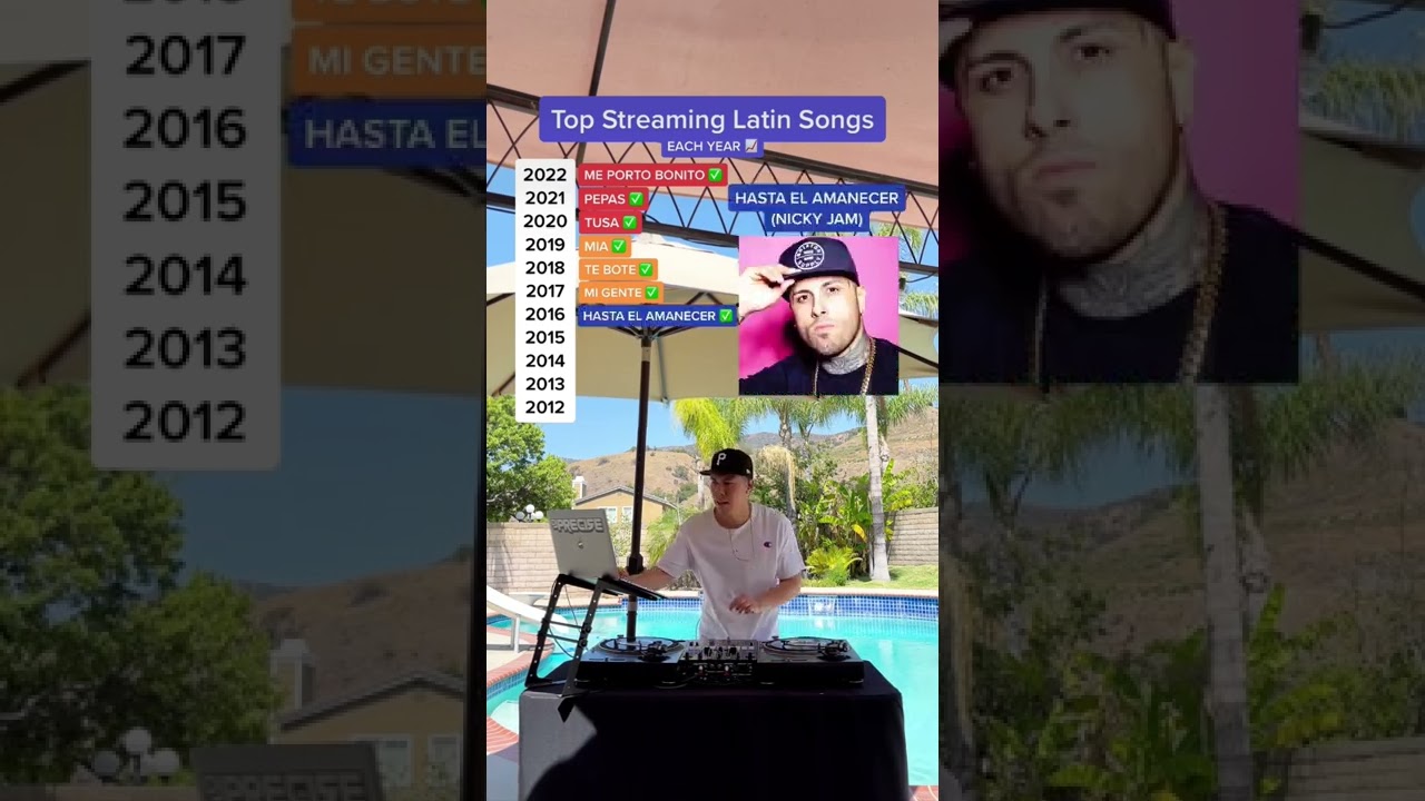 The Top Streaming LATIN Song Each Year! (Bad Bunny, Nicky Jam, Karol G, Marc Anthony & more) 📈