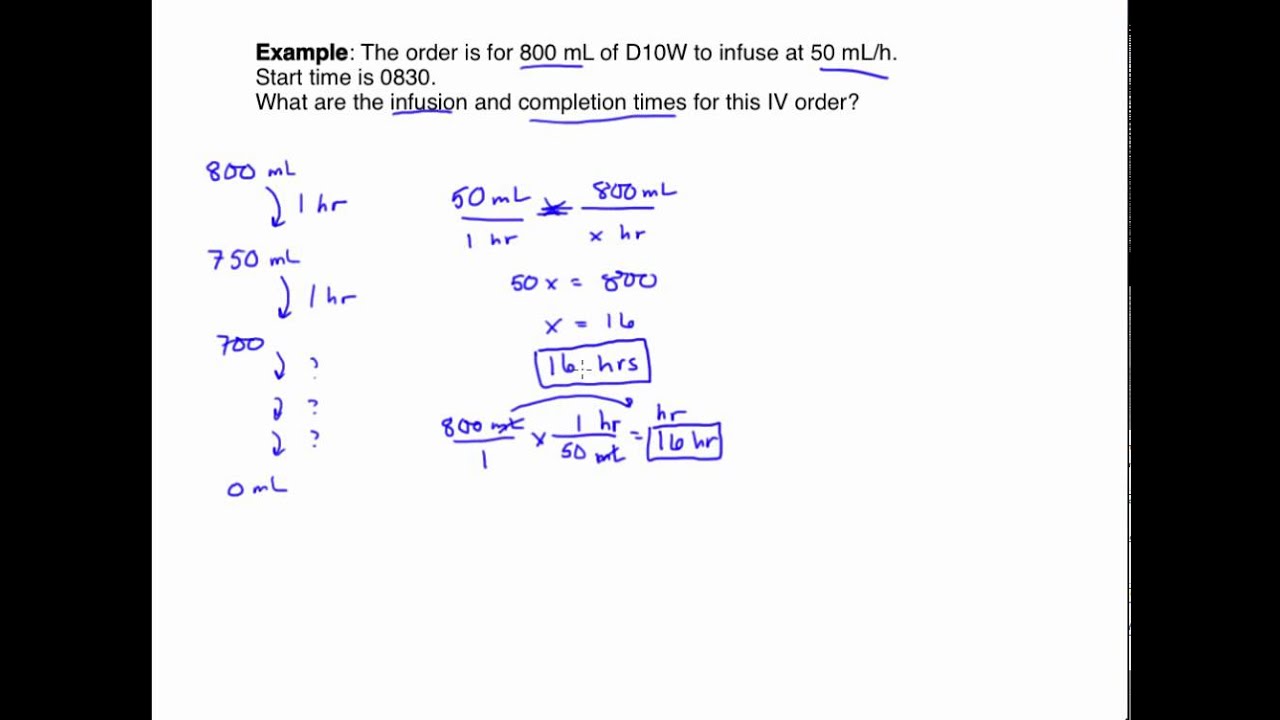 Calculating the Infusion and Completion Times for an IV