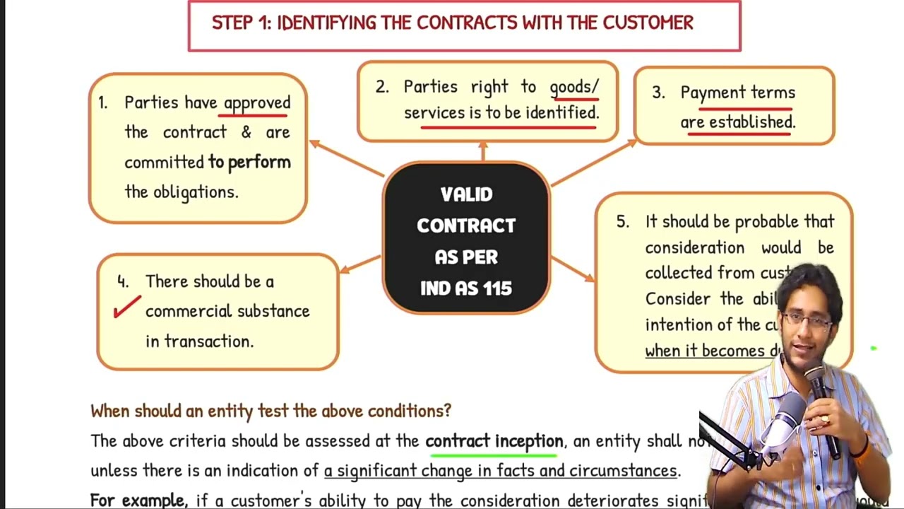 Ind AS 115 - Revenue from Contracts with Customers - by Srinivas Sir
