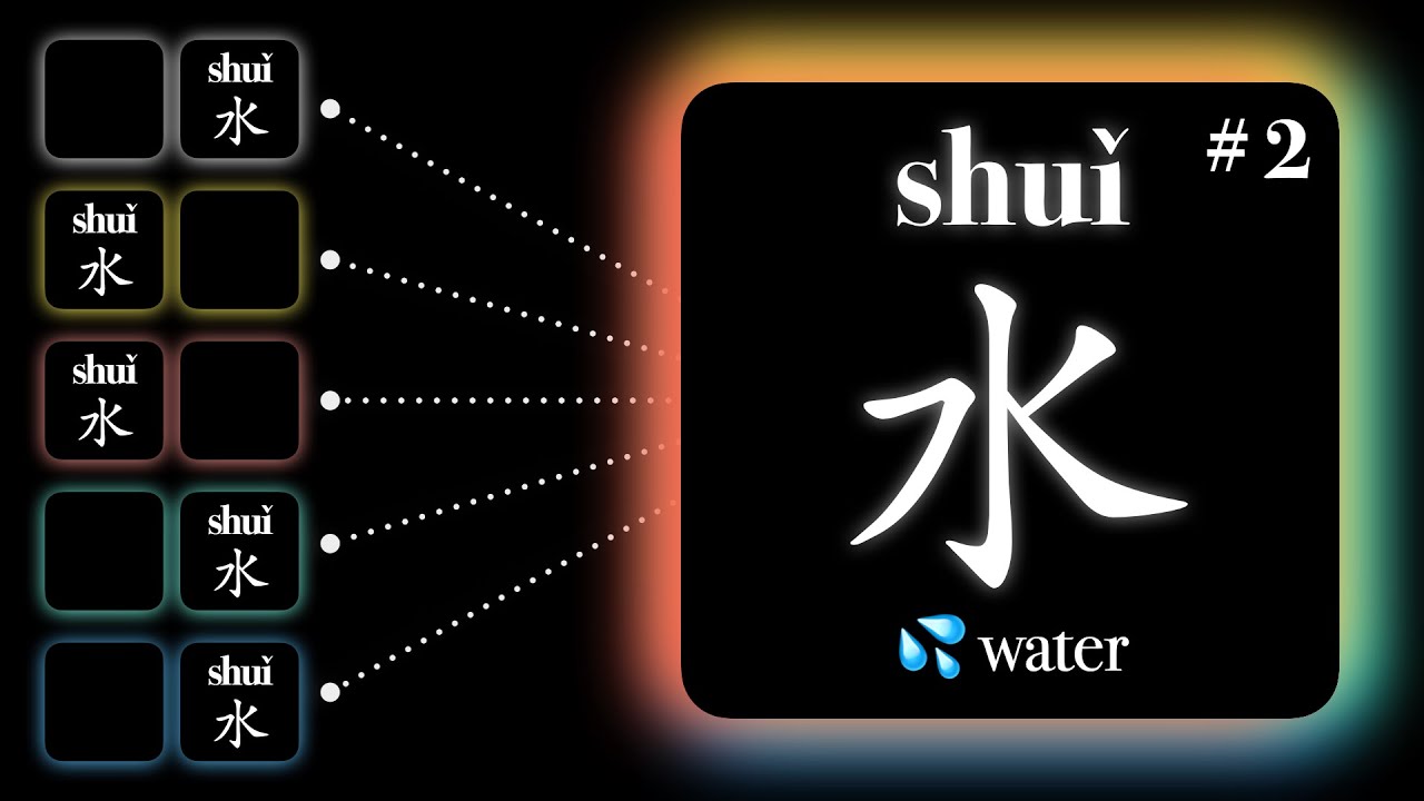 Master 5 Words from 💦 水(water) in 10 minutes
