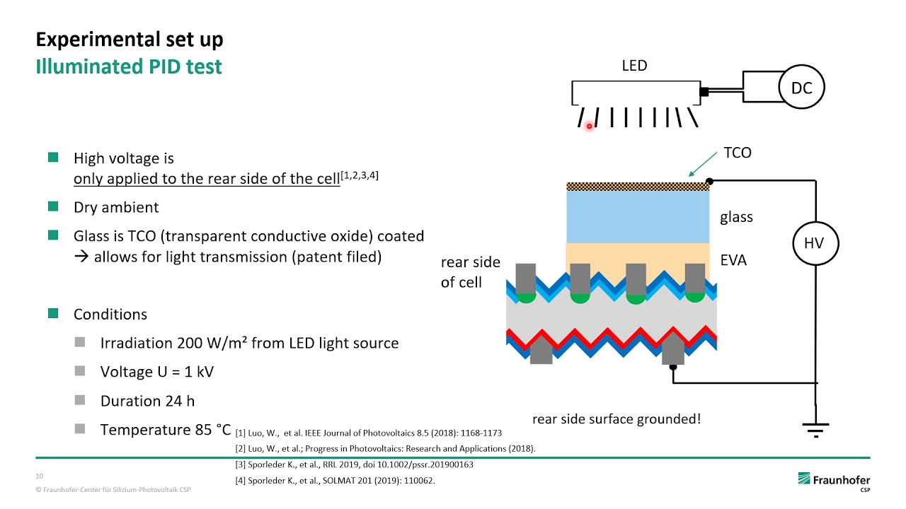 Potential Induced Degradation (PID)