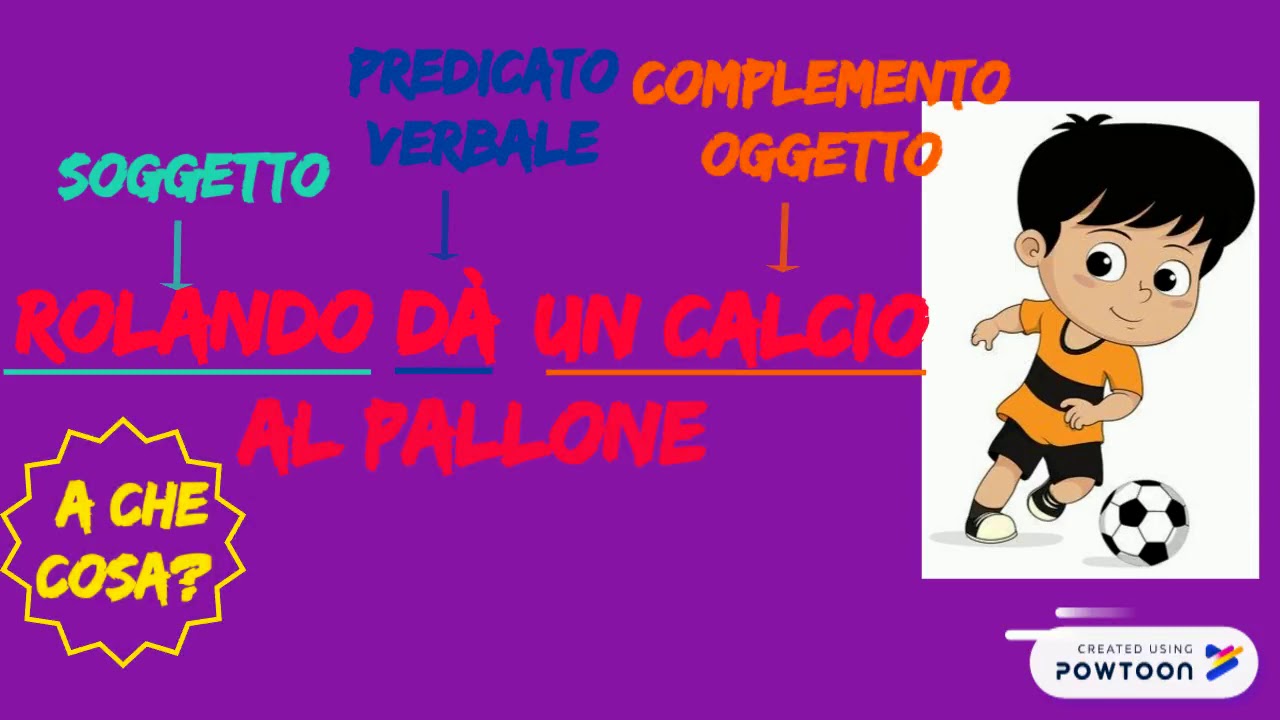 Il complemento di termine