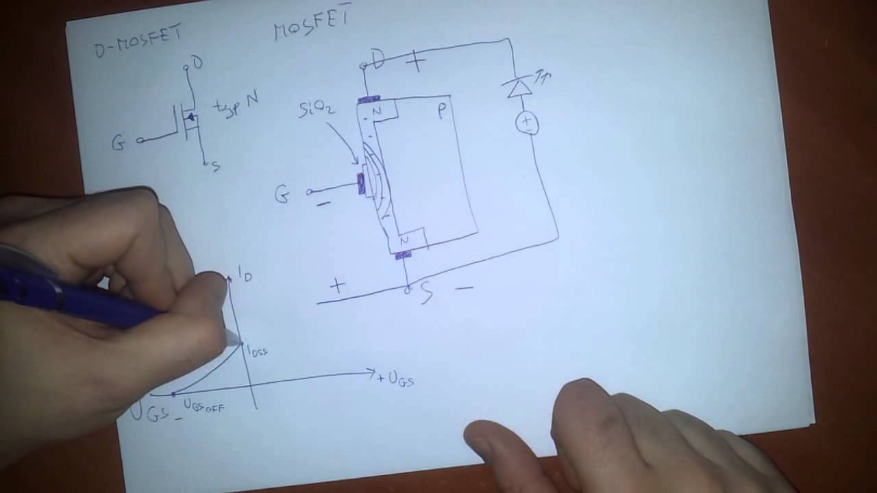 Tranzystory polowe | MOSFET cz.1 | #29 [Podstawy]