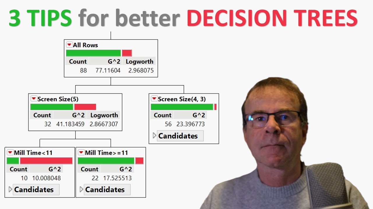 3 Tips for Better Decision Trees in JMP Software