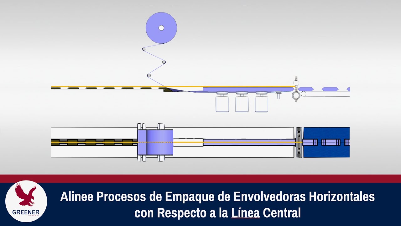 Alinee Procesos de Empaque de Envolvedoras Horizontales con Respecto a la Línea Central