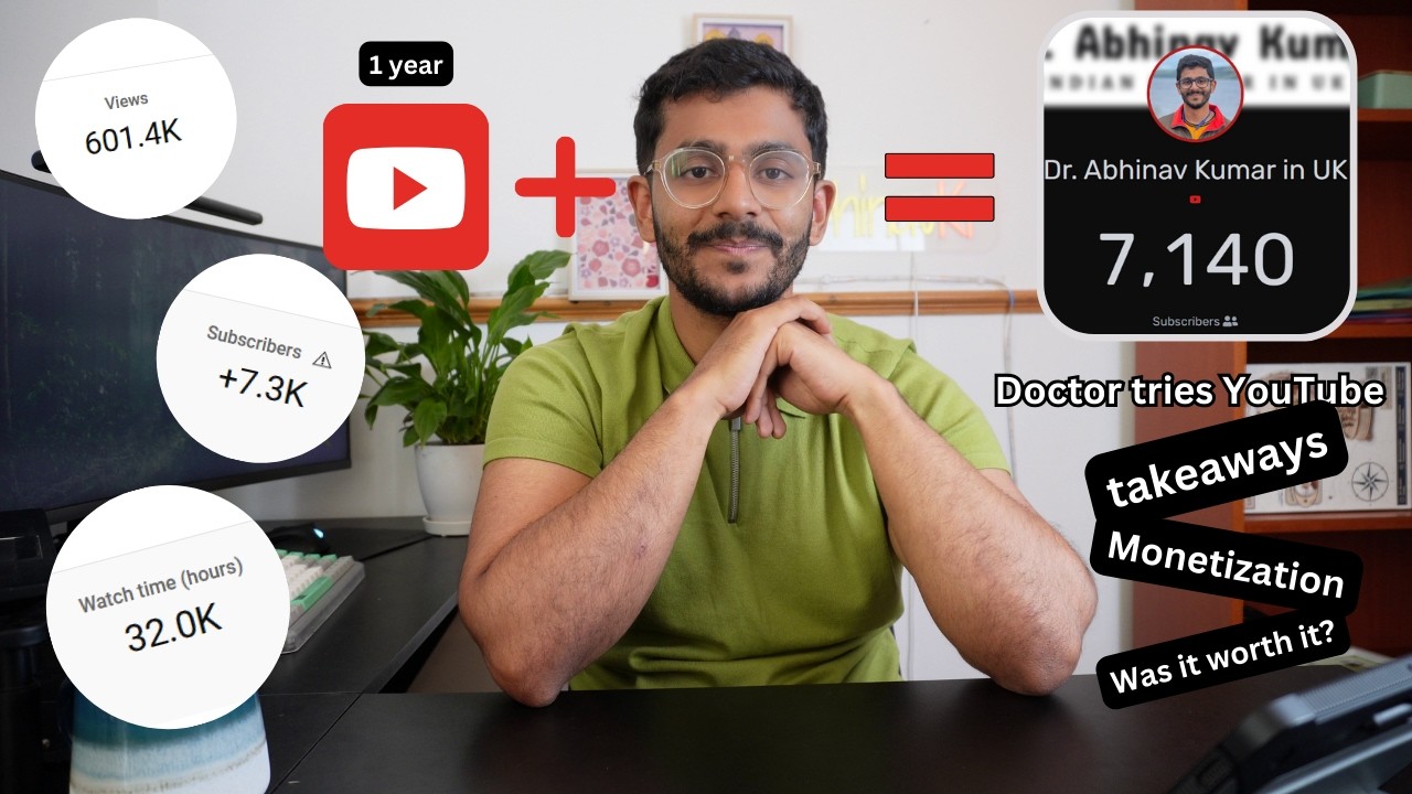 Zero to 7000 subscribers: How I did it + advice for introverts