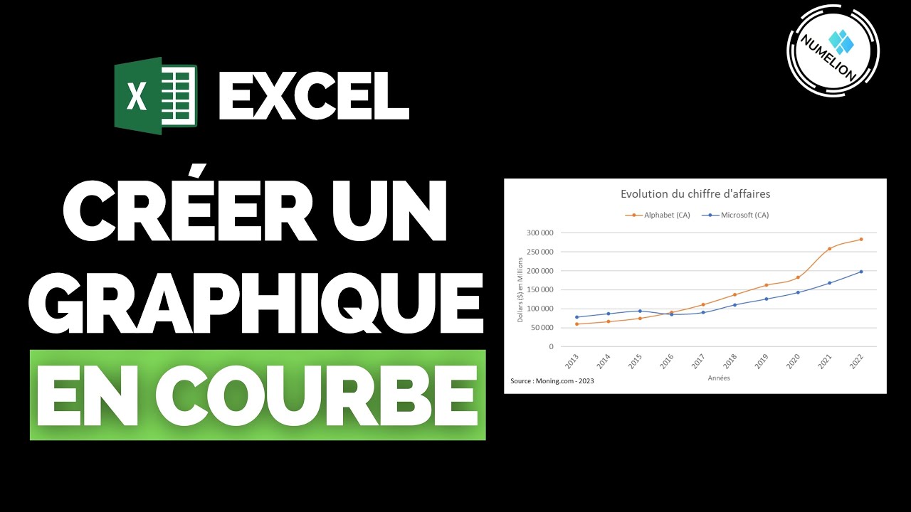 Créer un Graphique en Courbe Comme un Pro | Excel | Guide de A à Z