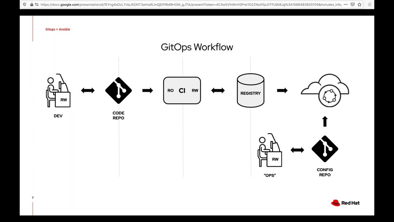 Operations by Pull Request  An Ansible GitOps Story