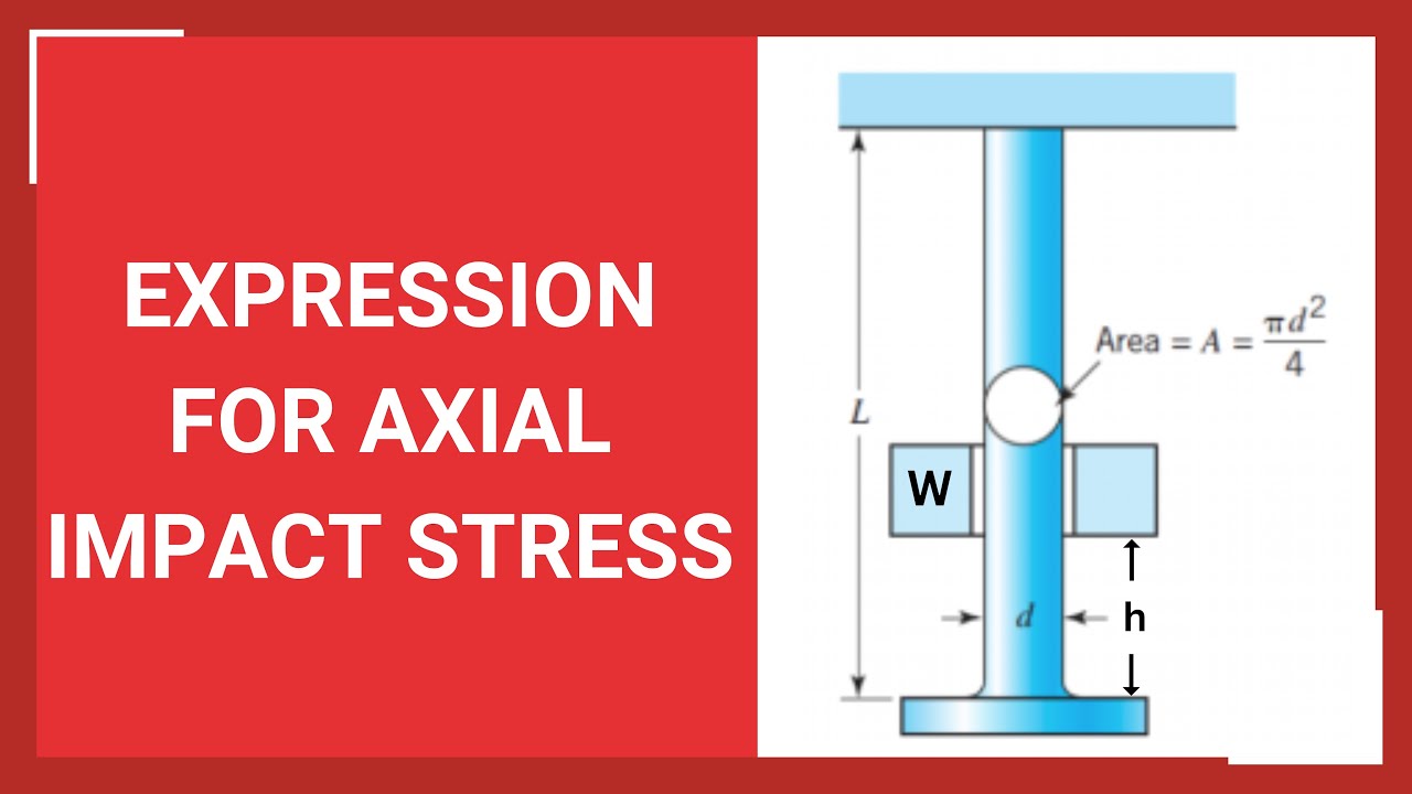 Expression for Axial Impact Stress