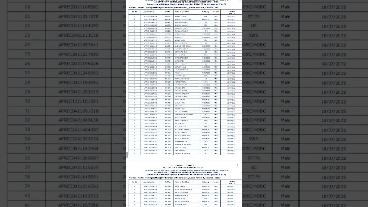Assam Police SI written exam result 2022