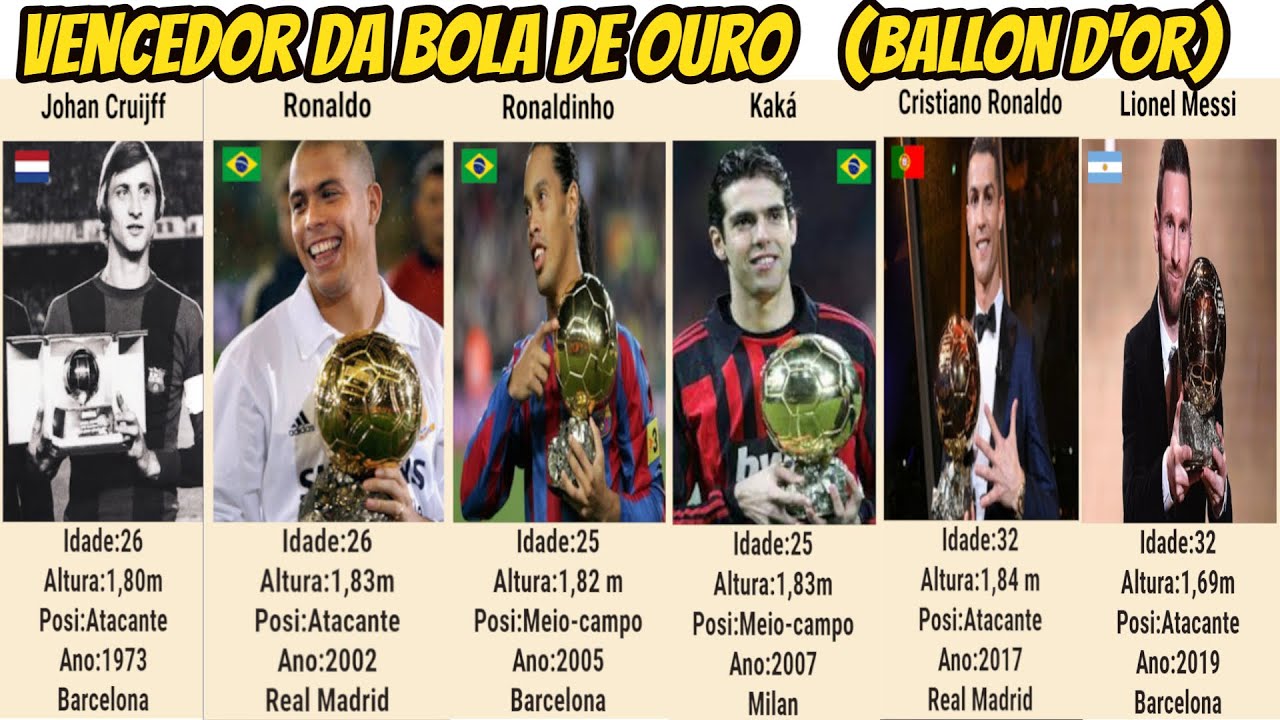 VENCEDORES DA BOLA DE OURO(BALLON D'OR)  1956-2019