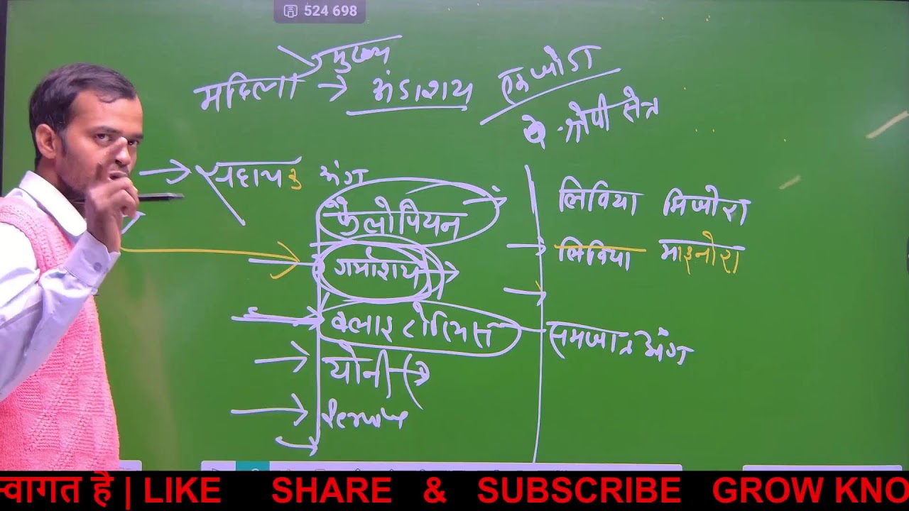 खेल खेल मे 2 अंक के biology  के प्रश्नों कों देखते है |  BIOLOGY BY VIVEK RAJ