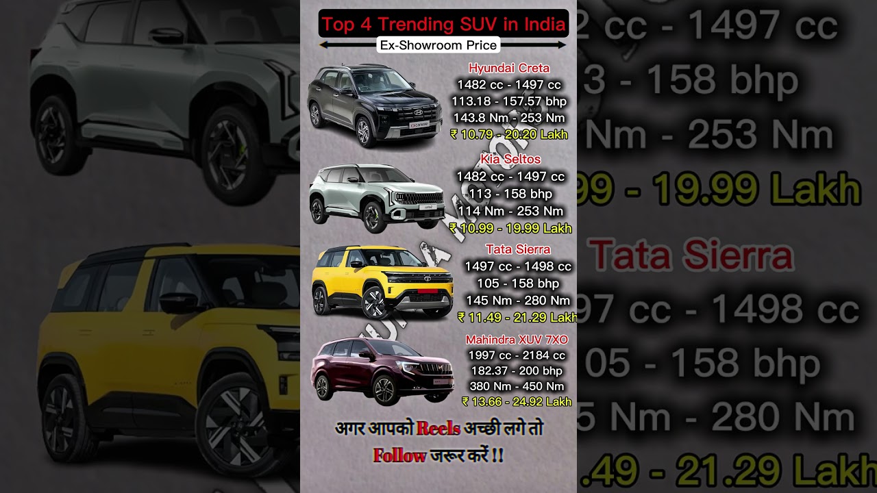 Top 4 Trending SUV in India 🚗 