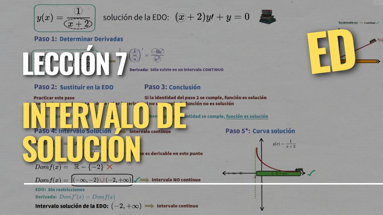 Lección 7  ED | Intervalo y Curva Solución