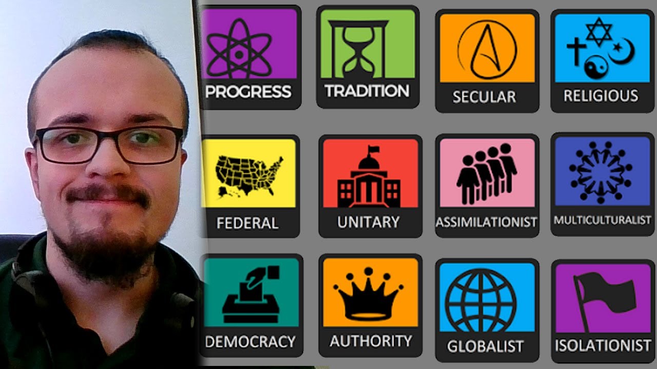 9Axes - rozwiązuję test poglądów politycznych