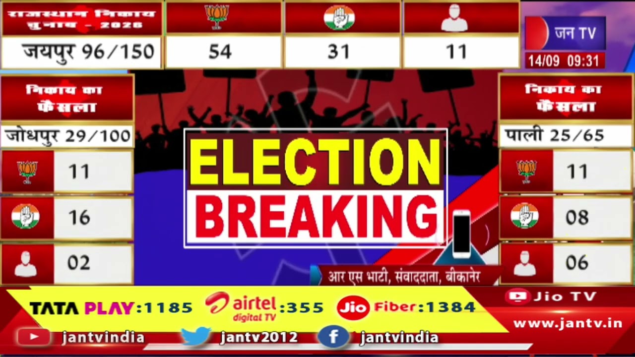 Bikaner | बीकानेर नगर निगम चुनाव परिणाम 2026, नतीजों पर टिकी नजर