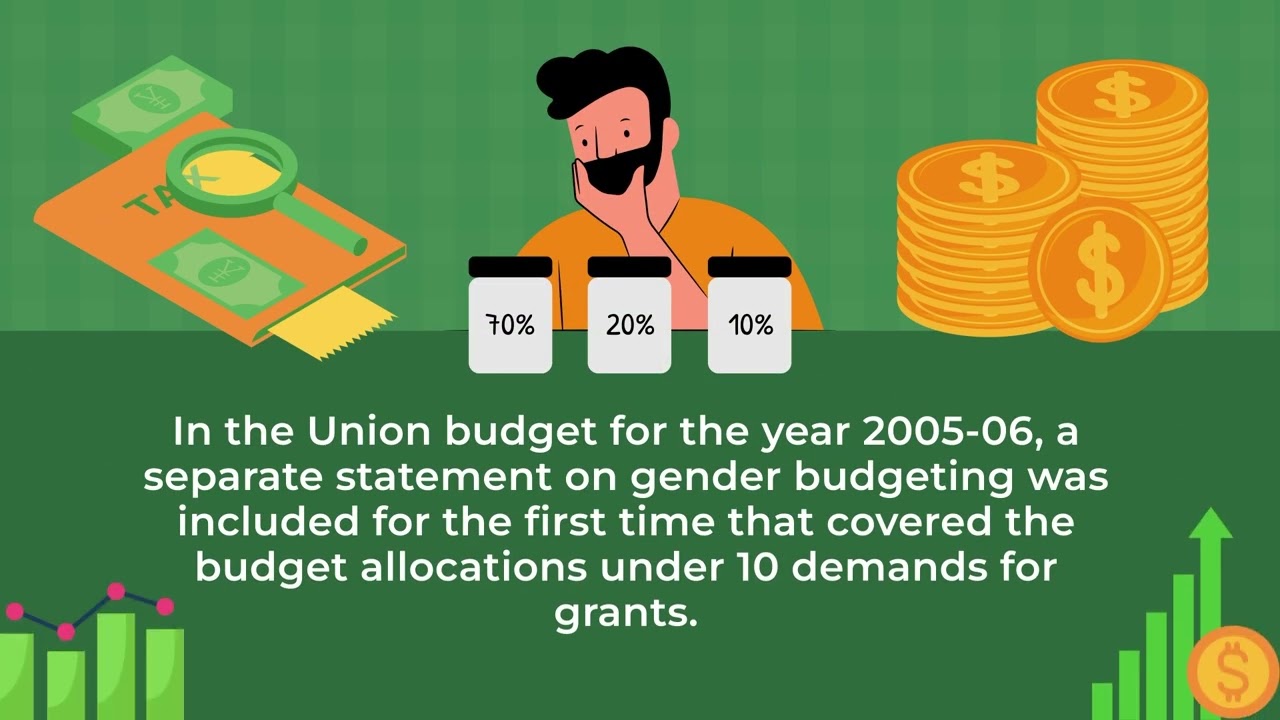 Women Componet Plan and Gender Budgeting