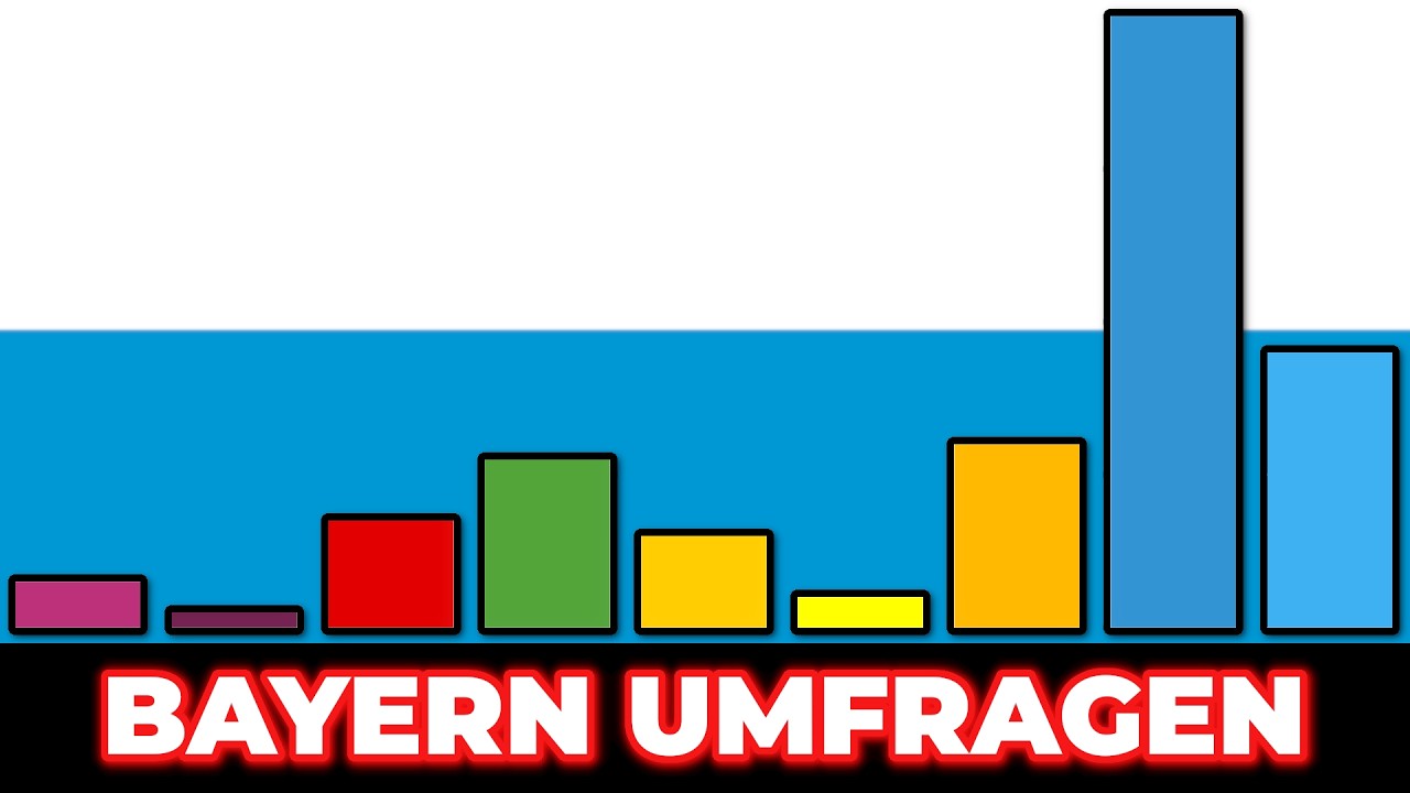 Grüne VERLIEREN in Bayern - BSW AM ENDE? | Bayern Umfragen