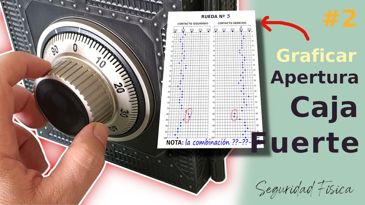 #2 🗝 Entender la grafica | Vulnerabilidad de las cajas fuertes de combinación.