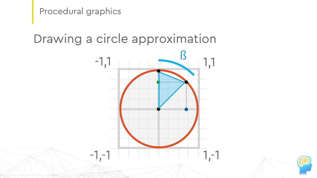 Drawing a circle with OpenGL :: OpenGL and GLSL with C++ :: lesson 6