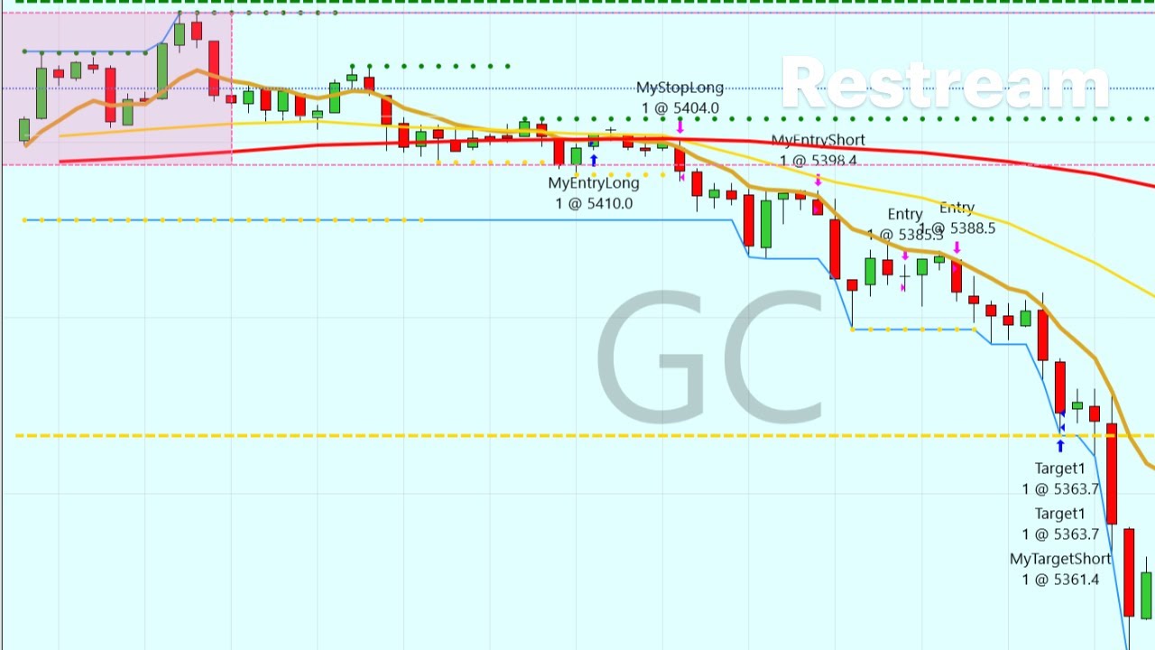 LIVE TRADING 3/04/2026 PATIENCE FOR THE BIG $$ AT 1hr 7 min MARK