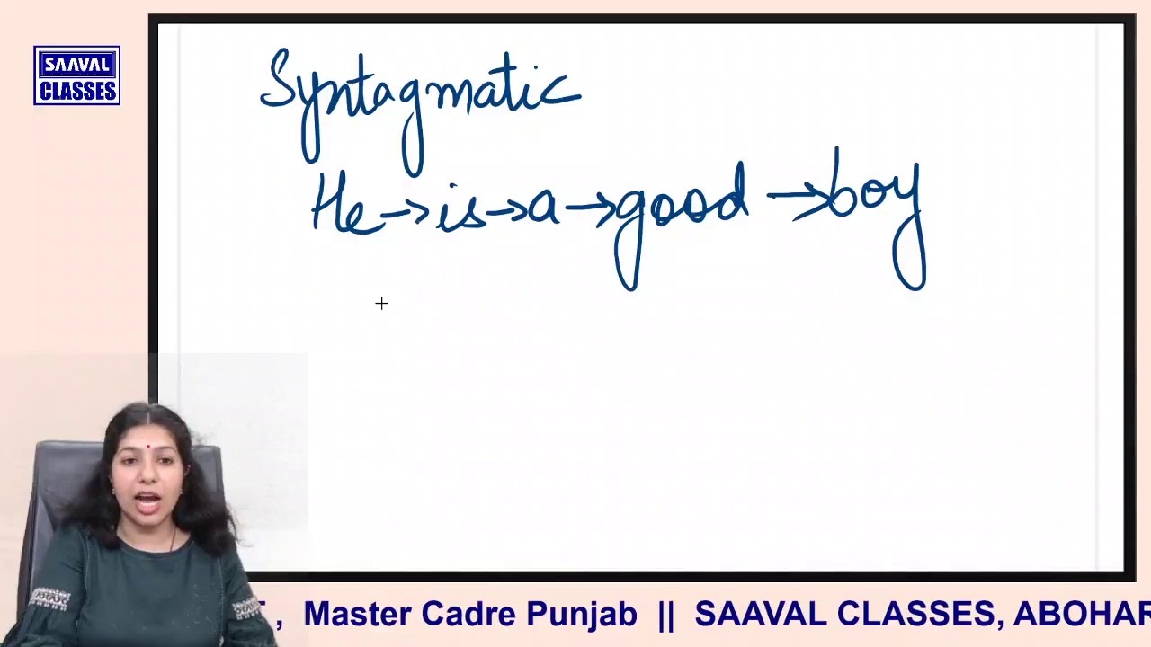 Master Cadre English MCQ series Lec-20