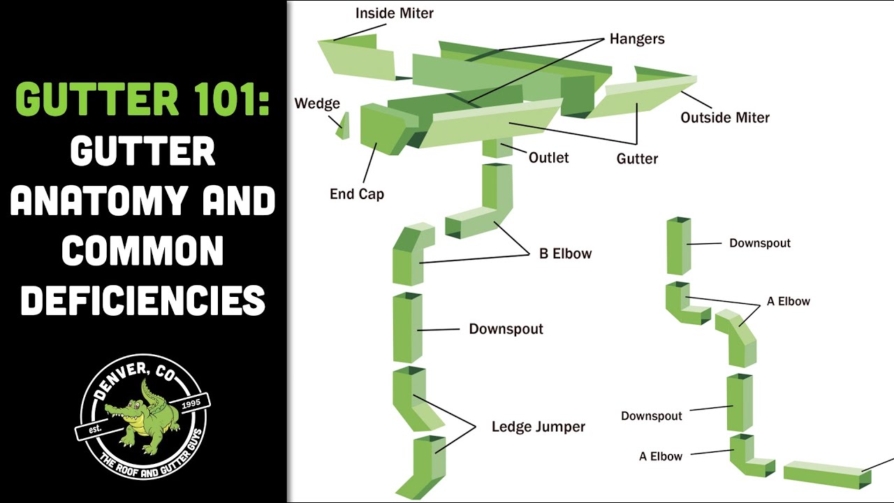 The Parts of a Gutter System