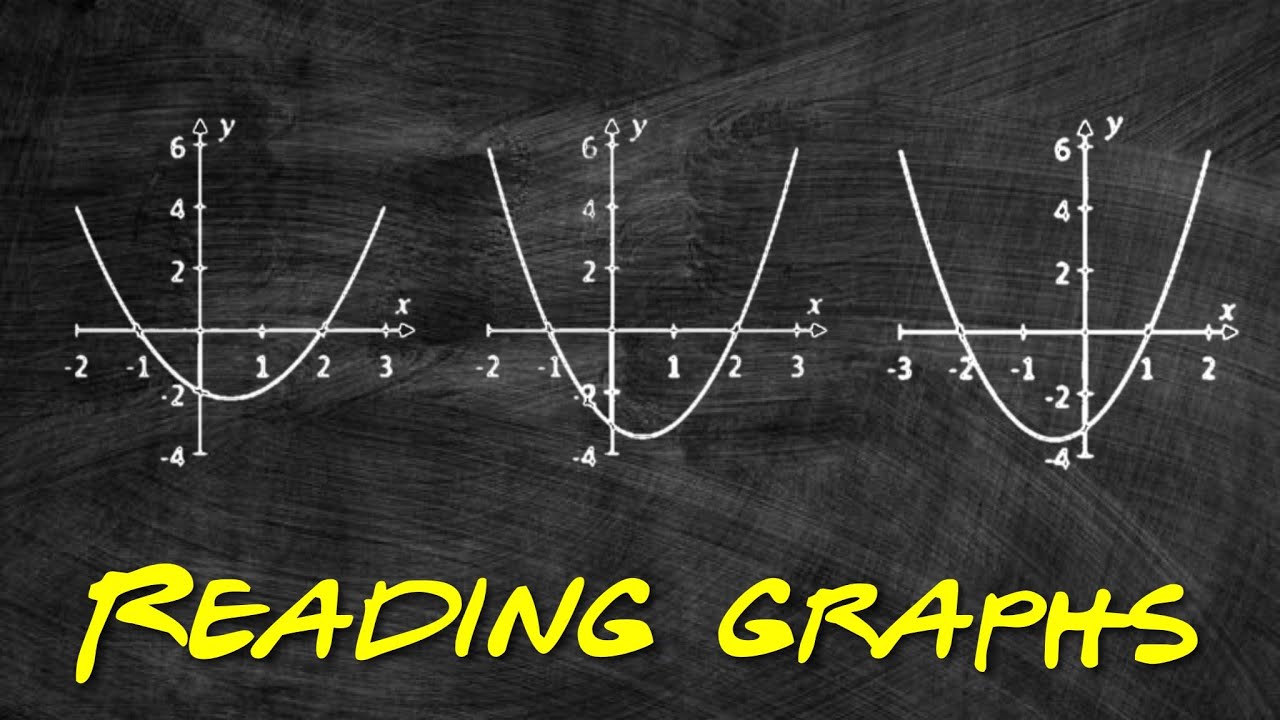 How To Read Graphs [Junior Cycle Maths]