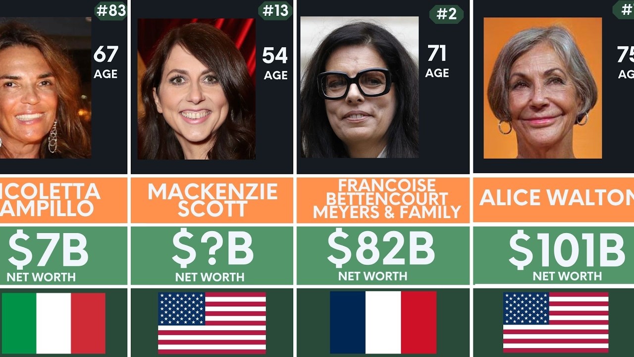 Top 100 Richest Women in the World 2026